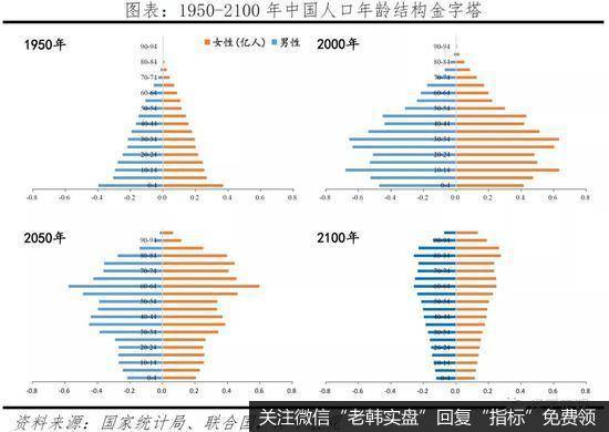 任泽平股市最新相关消息：解读中国婚姻报告2021：为什么年轻人不结婚了？7