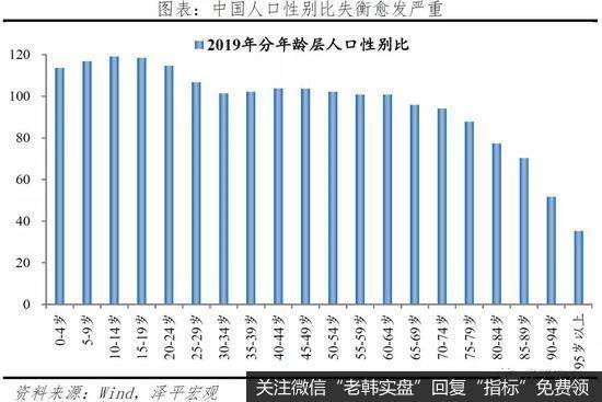 任泽平股市最新相关消息：解读中国婚姻报告2021：为什么年轻人不结婚了？8