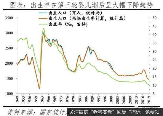 任泽平股市最新相关消息：解读中国婚姻报告2021：为什么年轻人不结婚了？10