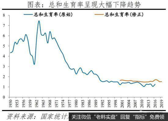 任泽平股市最新相关消息：解读中国婚姻报告2021：为什么年轻人不结婚了？11