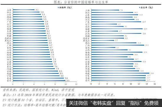 任泽平股市最新相关消息：解读中国婚姻报告2021：为什么年轻人不结婚了？12