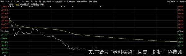 [<a href='/lidaxiao/350057.html'>李大霄最新</a>股市评论]