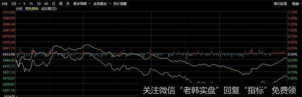 A股又跌,基金重仓板块受挫!李大霄:杰出的投资人万中无一