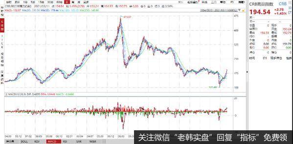 这类股票,正在崛起