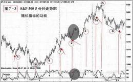 随机指标介绍与交易策略(图解)