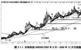 顺势交易技巧是怎么样的