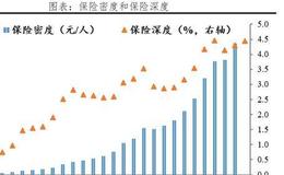 任泽平股市最新相关消息：2021中国保险行业发展报告：从高速扩展到高质量发展