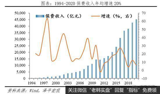 任泽平<a href='/guoshiliang/350975.html'>股市</a>最新相关消息：2021中国保险行业发展报告：从高速扩展到高质量发展