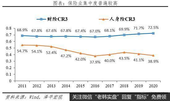 任泽平股市最新相关消息：2021中国保险行业发展报告：从高速扩展到高质量发展2