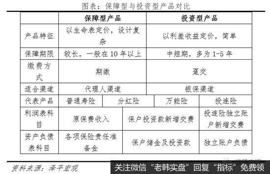 任泽平股市最新相关消息：2021中国保险行业发展报告：从高速扩展到高质量发展4