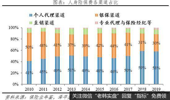 任泽平股市最新相关消息：2021中国保险行业发展报告：从高速扩展到高质量发展6