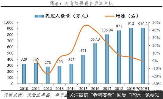 任泽平股市最新相关消息：2021中国保险行业发展报告：从高速扩展到高质量发展7