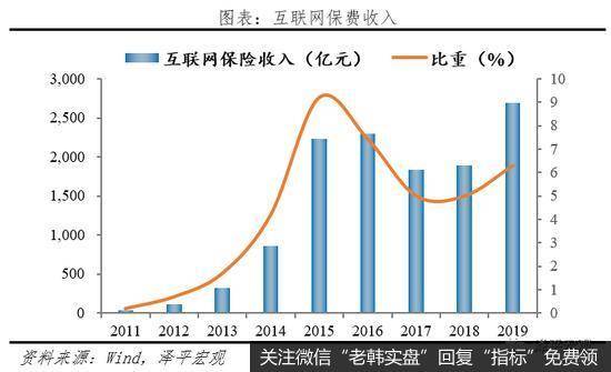 任泽平股市最新相关消息：2021中国保险行业发展报告：从高速扩展到高质量发展8
