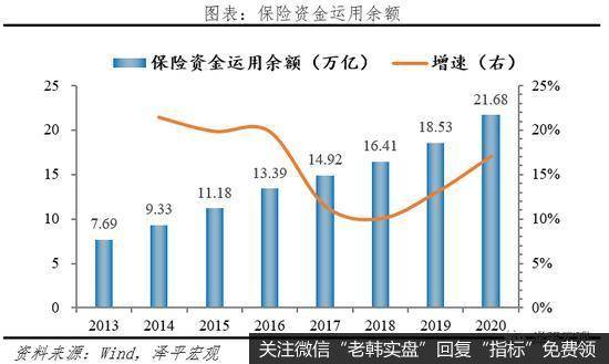 任泽平股市最新相关消息：2021中国保险行业发展报告：从高速扩展到高质量发展9