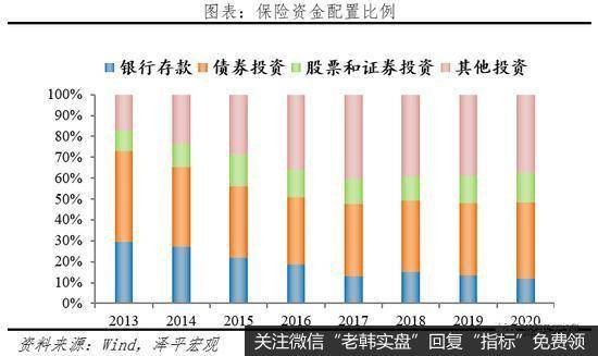 任泽平股市最新相关消息：2021中国保险行业发展报告：从高速扩展到高质量发展10