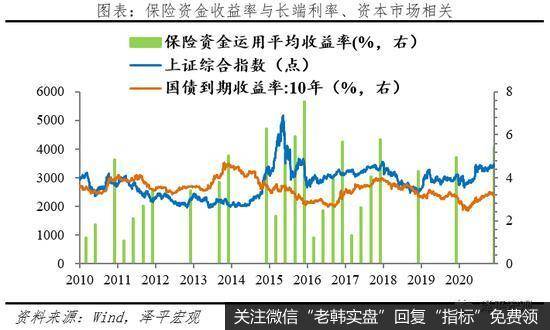 任泽平股市最新相关消息：2021中国保险行业发展报告：从高速扩展到高质量发展11