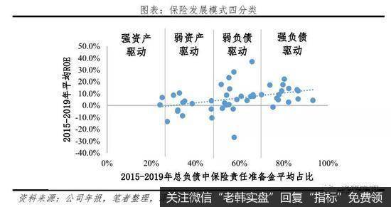 任泽平股市最新相关消息：2021中国保险行业发展报告：从高速扩展到高质量发展12