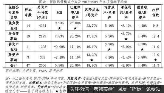 任泽平股市最新相关消息：2021中国保险行业发展报告：从高速扩展到高质量发展13