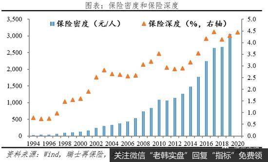 任泽平股市最新相关消息：2021中国保险行业发展报告：从高速扩展到高质量发展14