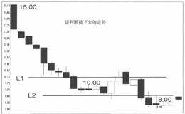 投资判断测试之广汽