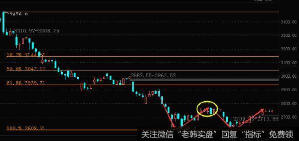 [李正金谈股]时间窗这里市场会否变盘