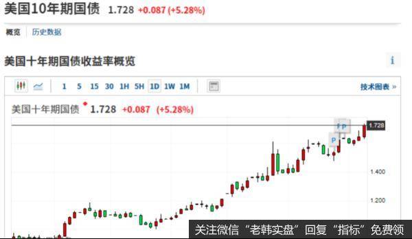 猎豹实盘：死气沉沉！A股到底在等什么？