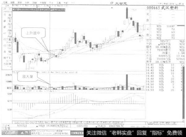 上升途中放大量示列图1