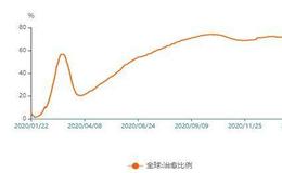 [李大霄最新股市评论]眼下不必太过悲观