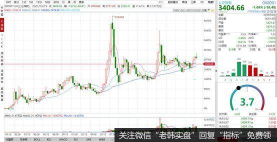 <a href='/dingdawei/350915.html'>上证指数</a>季K线图