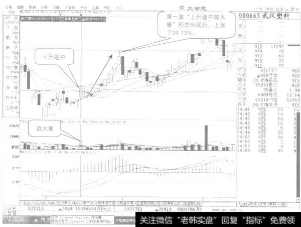 上升途中放大量示列图2