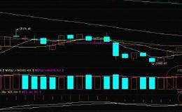 丁大卫最新股市评论：下周关注次新股的表现