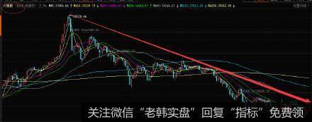 丁大卫最新股市评论：下周关注次新股的表现