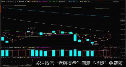 下周关注次新股的表现