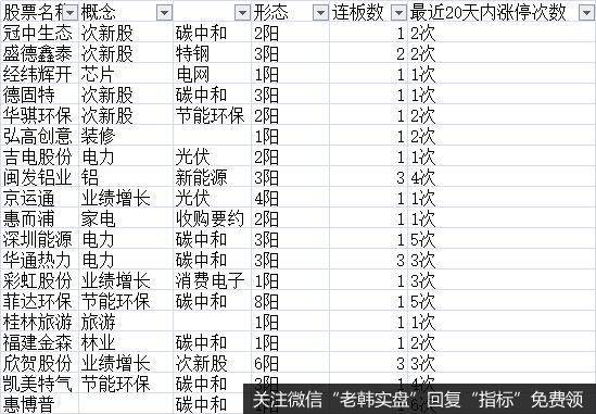 游资不朽哥：注意短线风险！1