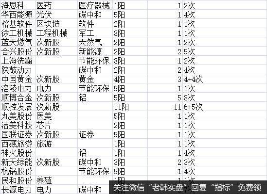游资不朽哥：注意短线风险！3