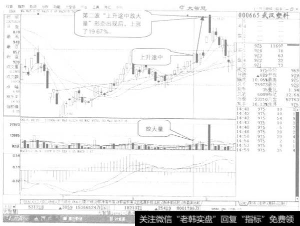 上升途中放大量示列图4