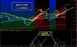 KDJ指标的使用经验