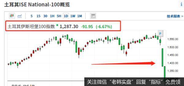 猎豹实盘：周期股大跌！这个利空不得不防