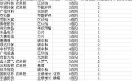 游资不朽哥：布局业绩报行情！