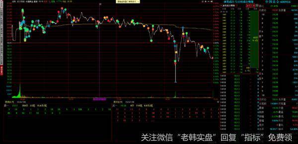 游资不朽哥：布局业绩报行情