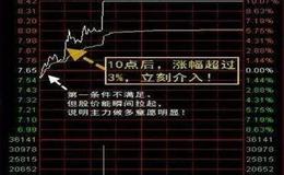 冯矿伟：耐心等待底背离