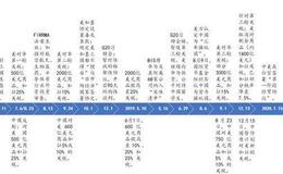 任泽平股市最新相关消息：从中美首次高层战略会谈看中美经贸关系走向