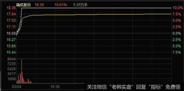 低位低价股依然是资金追捧的方向