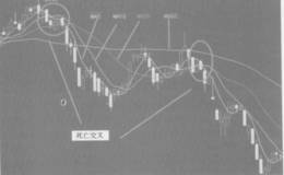 黄金交叉与死亡交叉与注意点