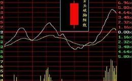 [阿丁股市分析]下跌结构基本满足，后市关注抱团白马反弹机会