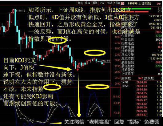 KDJ指标应用要则及经验