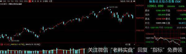猎豹实盘：超级缩量！大盘即将选择方向！