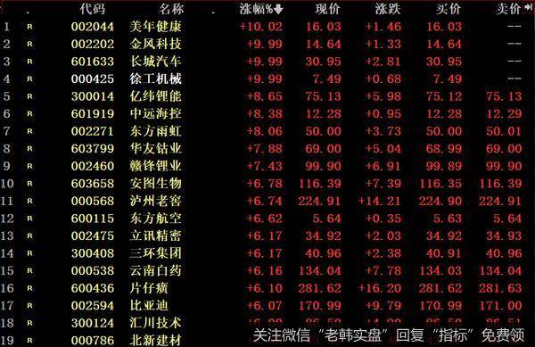 核心资产暴涨！要再来一波？