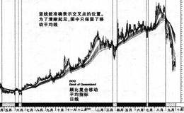 顾比<em>复合移动平均线</em>的总结概述