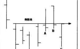 市场入场应用的分析叙述